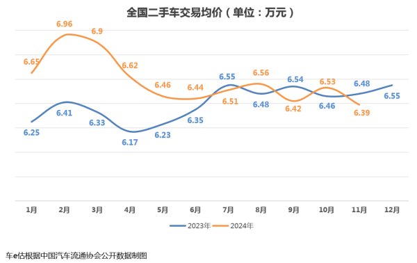 港陆证券 新车价格战冲击二手车市场，二手车商面临盈利压力