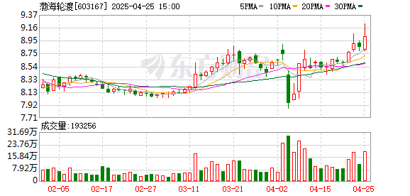 长胜证券 渤海轮渡：2025年一季度净利润6196.75万元 同比下降7.11%